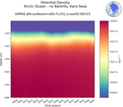 Time series of Arctic Ocean - no Barents, Kara Seas Potential Density vs depth